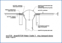 DrainRITE Water Outlet 3 - Ring Clamped Dome